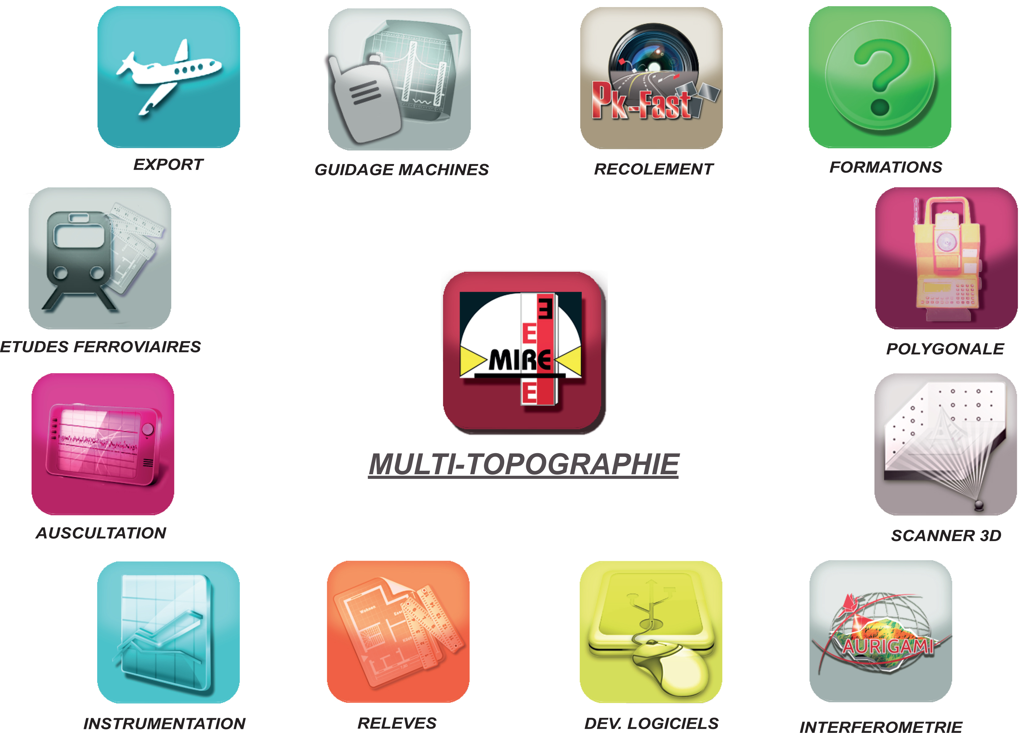 Multi-Topographie